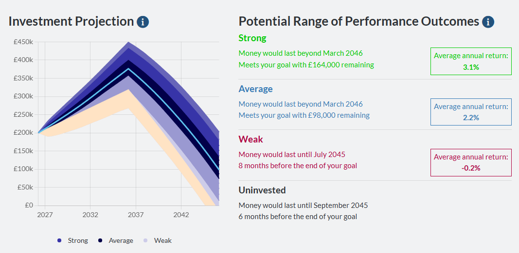 INVESTMENT PROJECTION.png